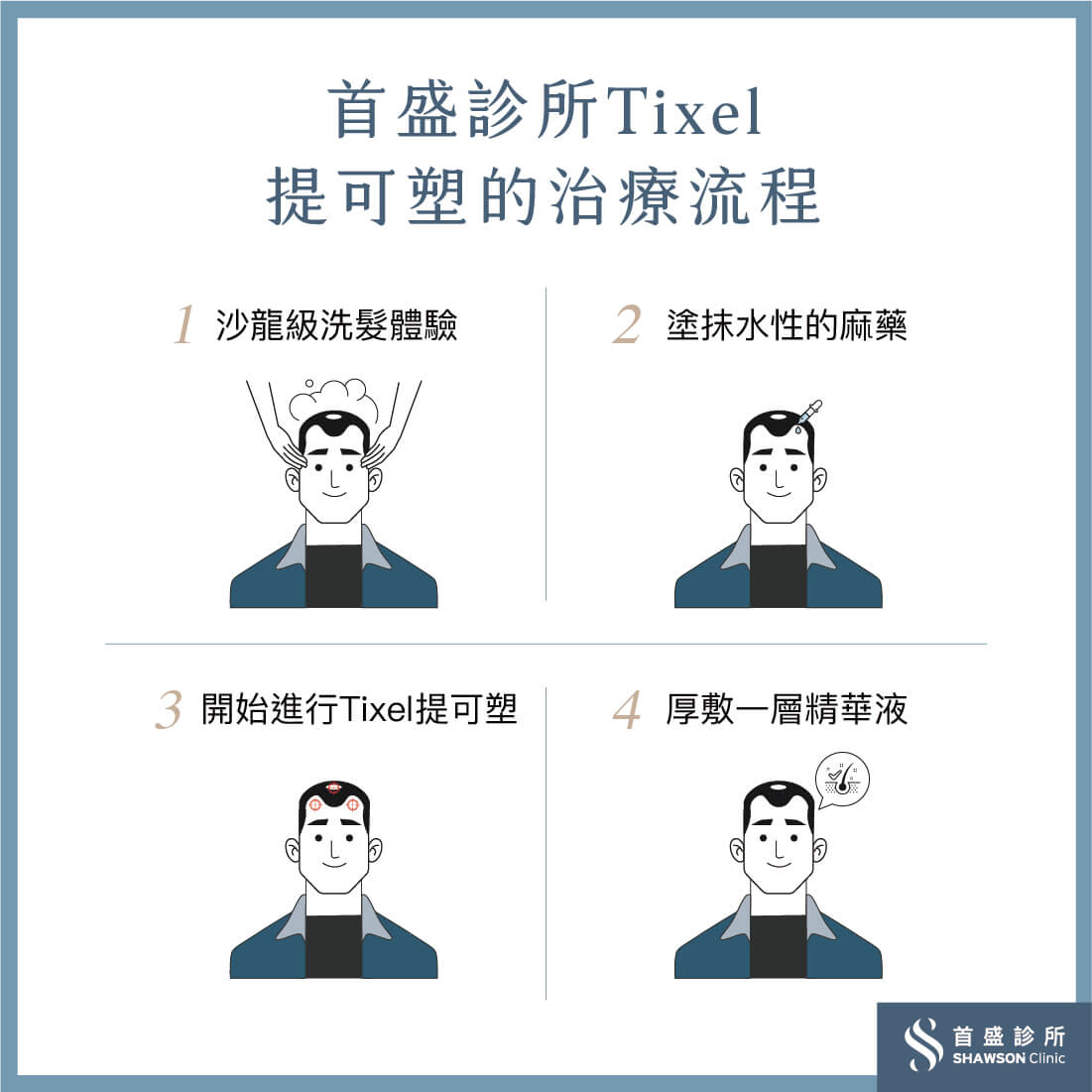 Tixel提可塑生髮療程步驟