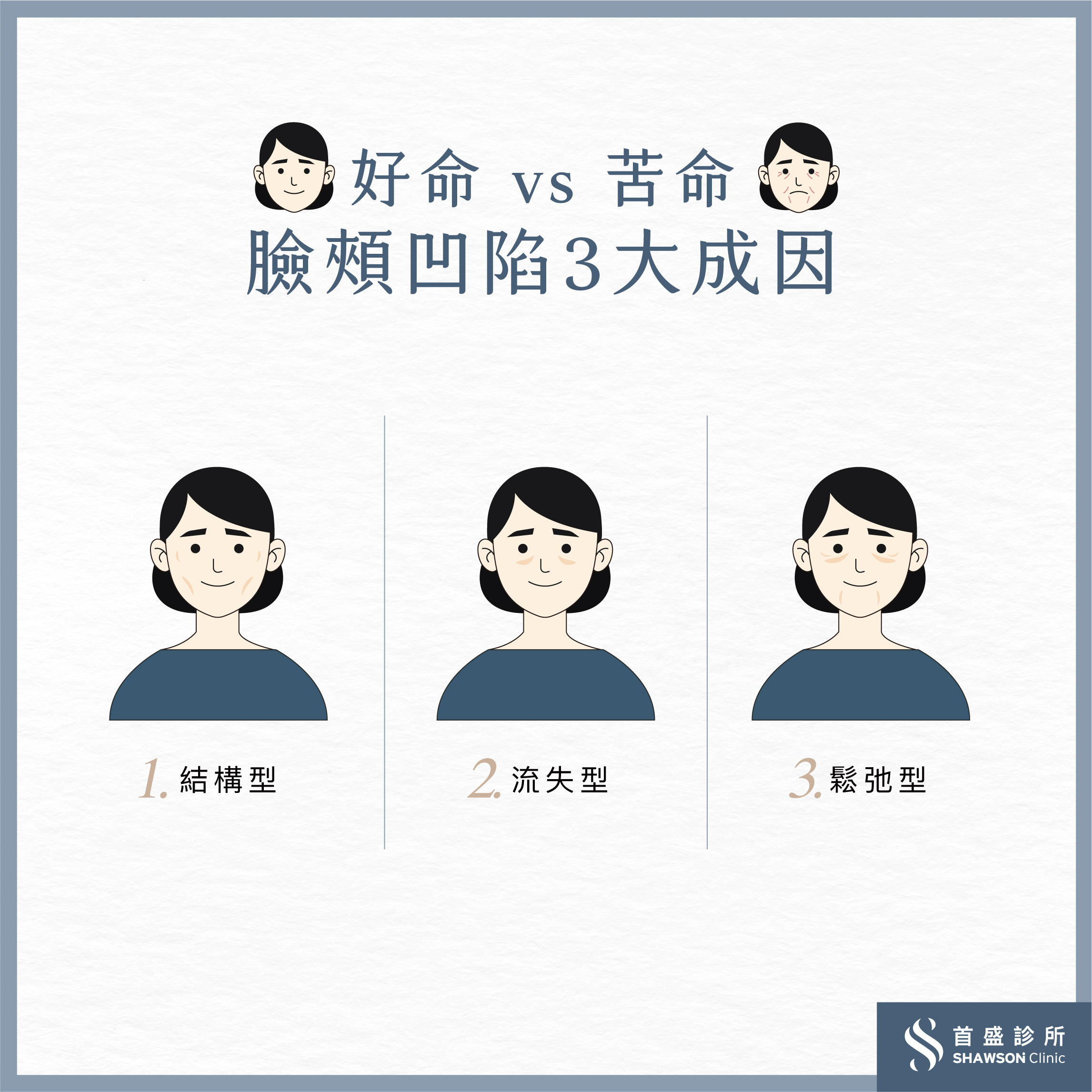 臉頰凹陷怎麼辦?認識臉頰凹陷原因、類型與醫美補救方法 - 首盛診所