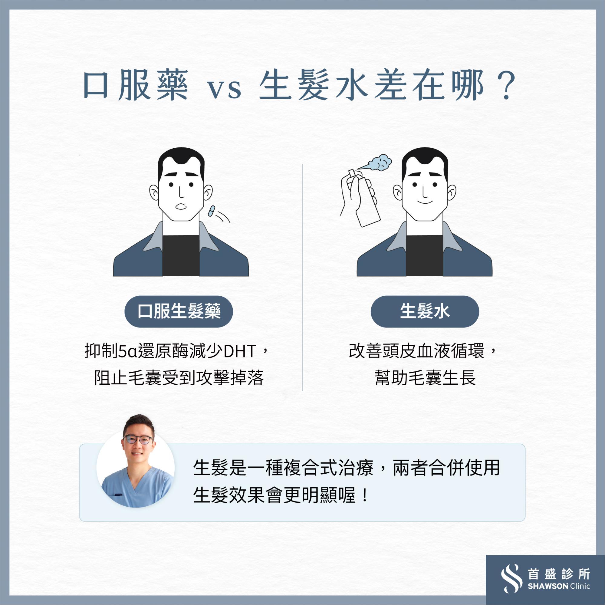 口服藥與生髮水差異