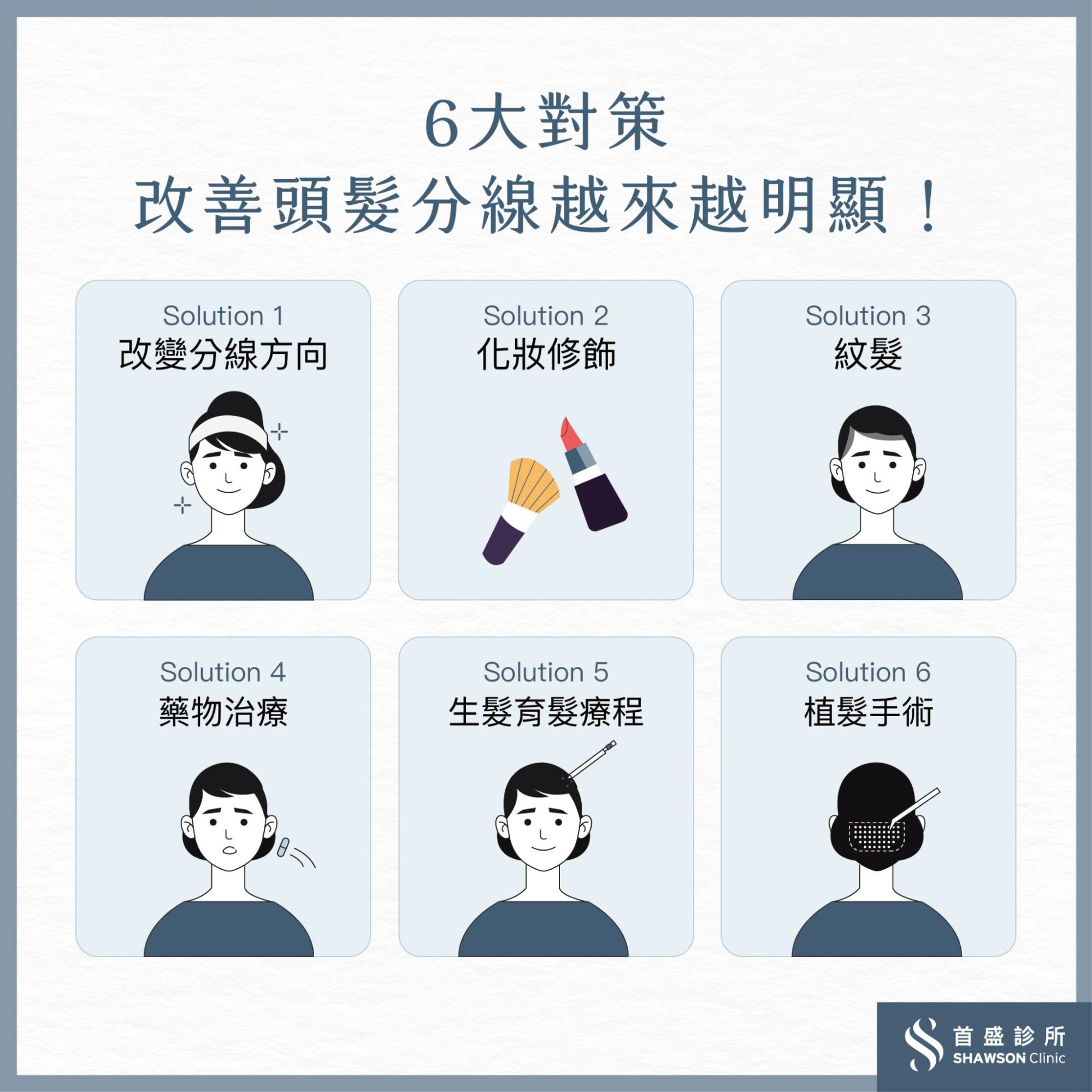 PRP頭皮注射是改善頭髮分線明顯的生髮療程之一