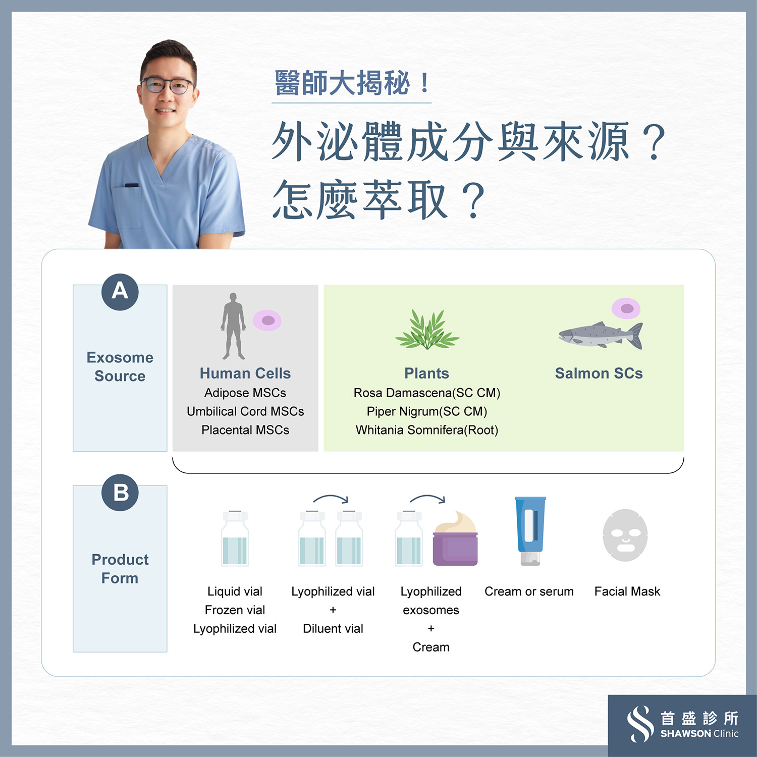 外泌體成分與來源是什麼？醫師大揭秘！​