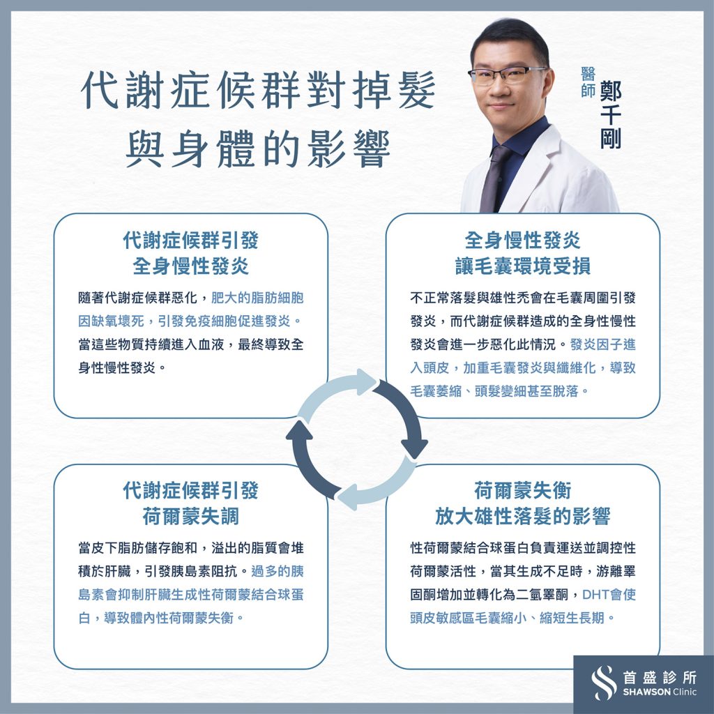 代謝症候群對掉髮與身體的影響，究竟有多嚴重？