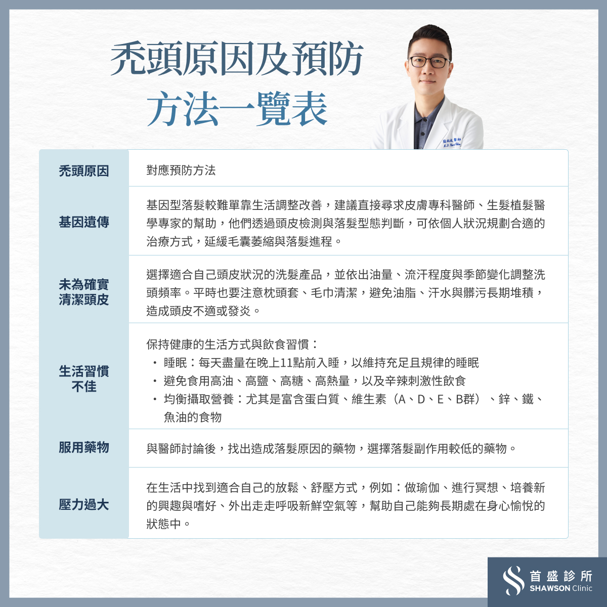 禿頭原因及預防方法