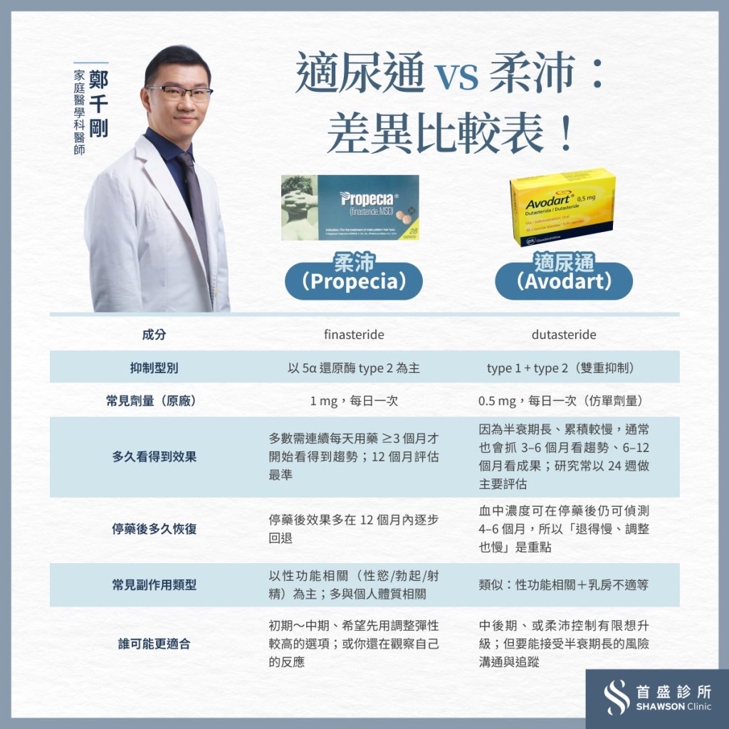 適尿通 vs 柔沛差異比較表