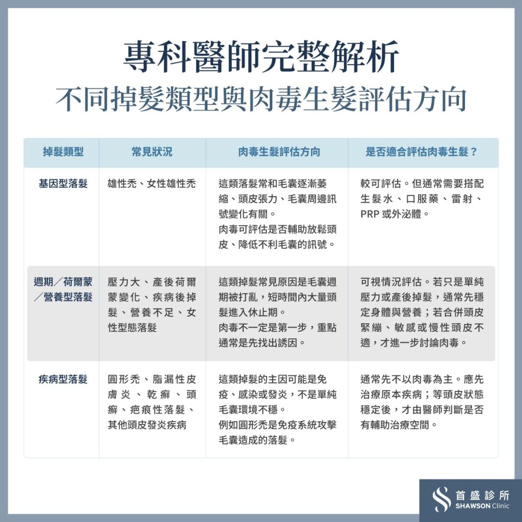 專科醫師完整解析不同掉髮類型與肉毒生髮評估方向